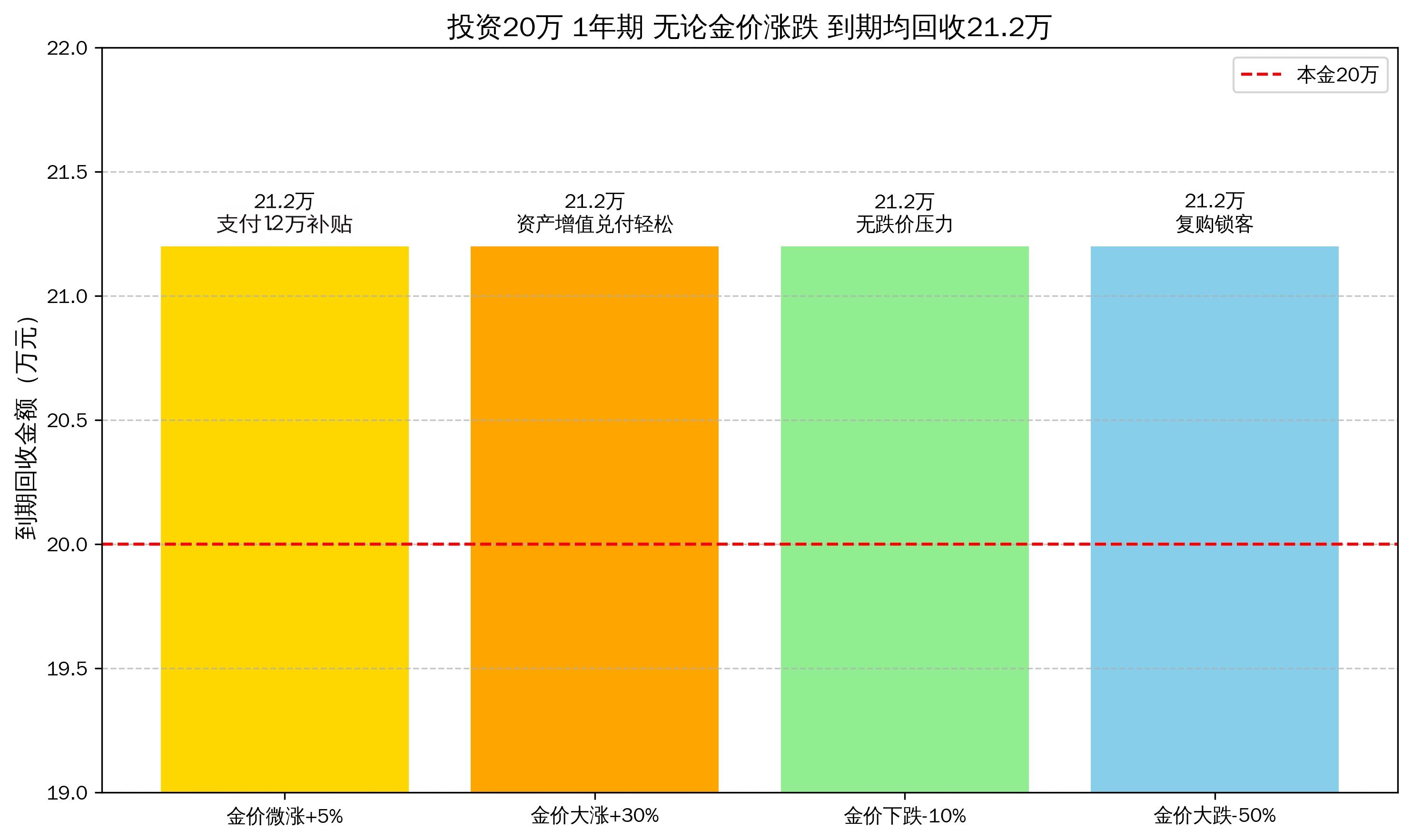 套峪金矿直营回收模式，一分钟秒懂(图4)