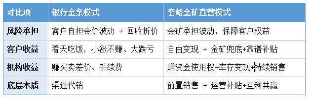 套峪金矿直营回收模式，一分钟秒懂(图5)